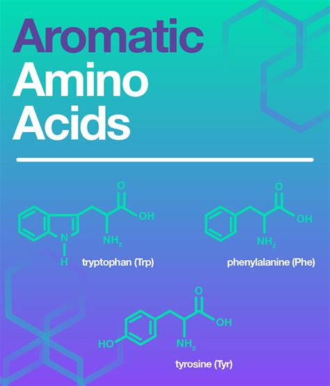 aromatic amino acids